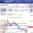 씨오앤비