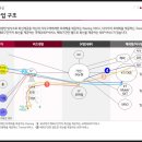 GNSP 이미지