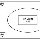 2015년 제1회 완주 춘계 진도견 특별 전람회. 이미지