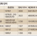 주공6단지아파트(1차) 이미지