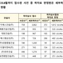효성종합건설(주) 이미지