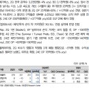 콘텐트리중앙 : 그래도 좋아지고 있습니다. 이미지