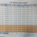 스마트허브1 네이버블로그