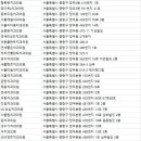 크리덴트치과의원 이미지