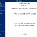 디지털로9길 네이버블로그
