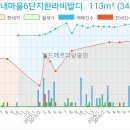 연세하나내과.소아과의원 이미지