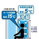 일본에서 출시한 냉방용 1인 박스 제품 이미지