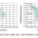 직능연 ‘AI는 새로운 일과 직업의 생성에 어떤 영향을 미칠 것인가?’ 발표 이미지