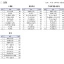 노크공인중개사사무소 이미지