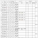 중로1-7호 이미지