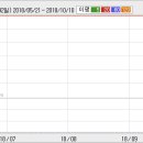 신천개발 이미지