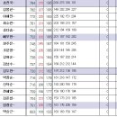 하나로볼링장 이미지