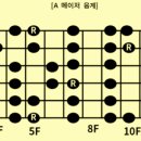 기타A 초급 이미지