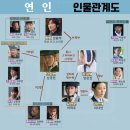 유화청과 | 남궁민 사극 파트1, 2 드라마 &#39;연인&#39; 정보 몇부작 등장인물 인물관계도