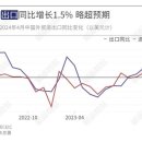 동산상회 이미지