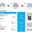 주식회사 그린푸드 네이버블로그