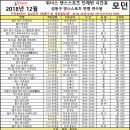 답십리역(5) 이미지