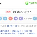 지에스(GS)25 수동 중앙점 이미지