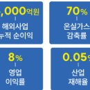 중부-현장-중부-2025 | 한국중부발전 면접(PT, 인성) 기출 질문, 경쟁률, 후기