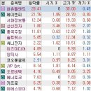 뉴에스엠통신 티스토리