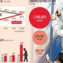 비바산업