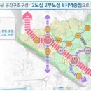 고양특례시 '2035도시기본계획 키포인트는?' 이미지