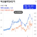 창원성민여자고등학교 이미지