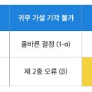 정도가설 이미지