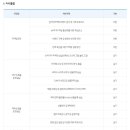 야간)인터넷쇼핑몰 창업 네이버블로그