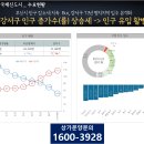 디엠약국 이미지