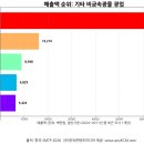 우남전력(주) 네이버블로그