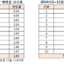 충주코아루퍼스트아파트 이미지