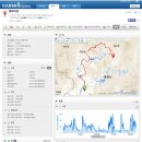구만리낚시터 | 14/06/07 춘천~화천~평화의댐~양구 107km 라이딩