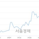 (유)상선 이미지