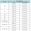 요양보호사 자격증 신청 발급 절차 이미지