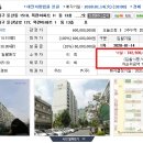 부동산아카데미 이미지