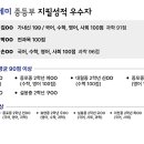 권세림아카데미2관