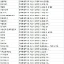 (유)성일기획  메르시호텔 | 익산숙소