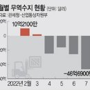 ＜간추린 뉴스＞ 2022년 8월 2일 화요일 이미지