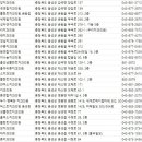 선플란트치과의원 금왕점 | 음성치과