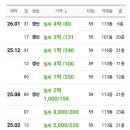 행복캐슬 102동 네이버블로그