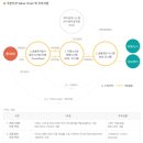 주식회사 코스콤