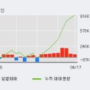 (주)전일이앤씨 이미지