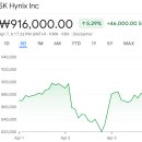 동원상회 | 코스피 주가현황 주가시세 주가분석 요약 (2025년 4월 3일)