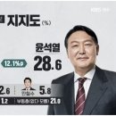 제주도에서 1위하면 대통령 당선 된다는 말이 있음 이미지