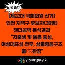 [보도자료] 4.10총선 인천지역구 후보자(39명) 젠더공약분석결과 "저출생 및 돌봄중심, 여성 대표성전무, 성불평등구조 불관점 이미지