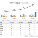 [이슈&지식쌓기]'의대증원' 2025편입 선발 얼마나 확대될까..전년 편입 의약학 322명 연고대 700명 이미지