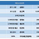 북촌손만두고양 이미지