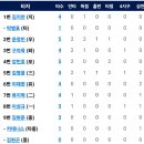 8월6일 한화이글스 vs 삼성라이온즈 이미지