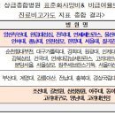 천안세브란스의원 이미지